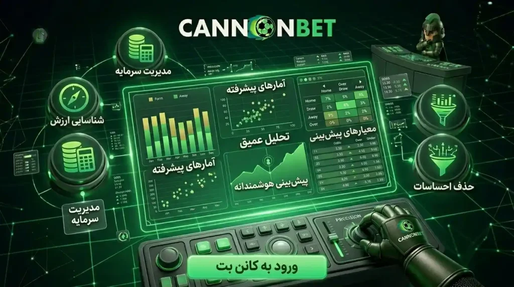 تحلیل ضرایب و مدیریت سرمایه در پیشبینی ورزشی برای افزایش شانس موفقیت بلندمدت