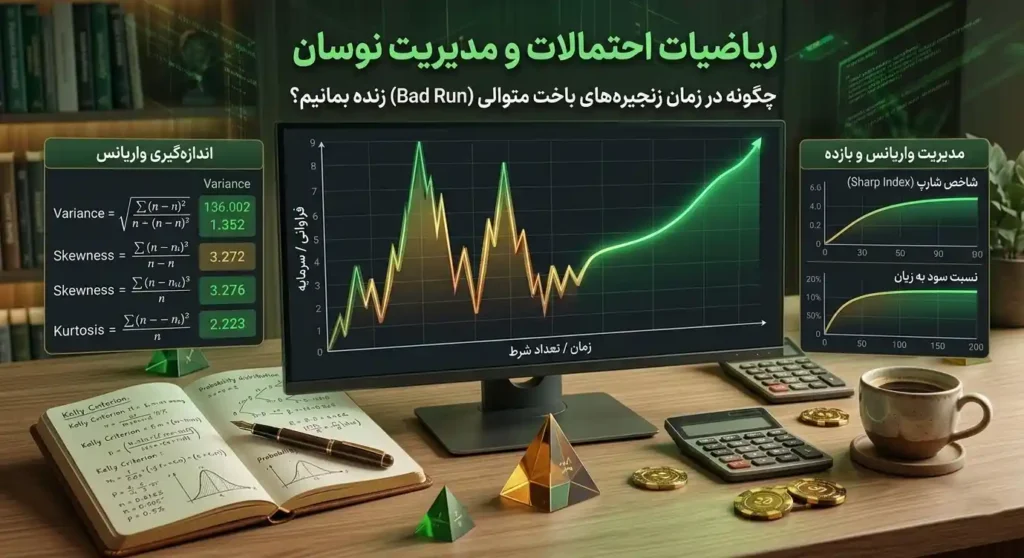 نمودار واریانس و نوسانات سرمایه در شرطبندی ورزشی همراه با نمایش دورههای برد و باخت متوالی و تأثیر مدیریت سرمایه بر کاهش ریسک