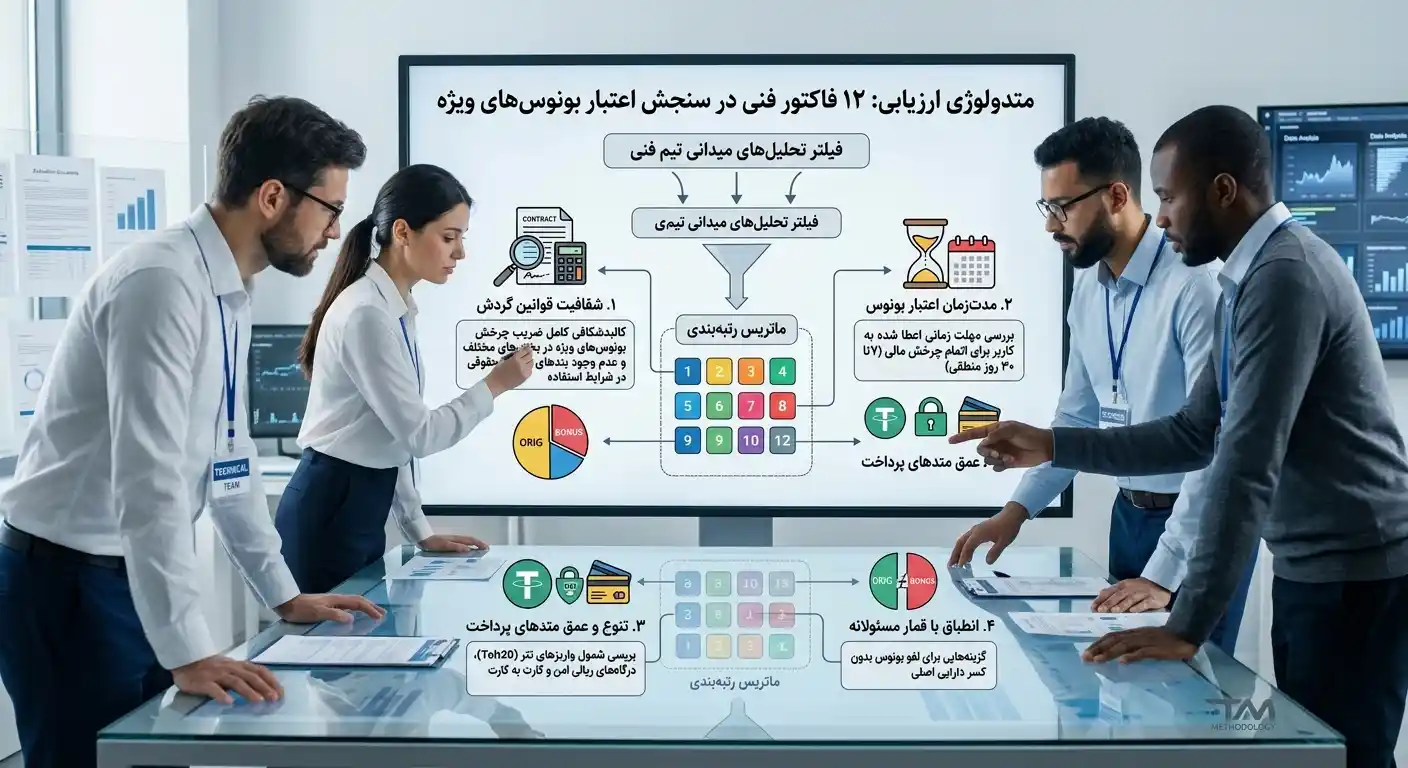 بررسی فاکتورهای اعتبار بونوس‌های سایت‌های شرط‌بندی