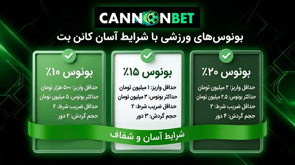 پلن‌های بونوس ورزشی کانن بت با شرایط آسان و شفاف برای واریز کاربران