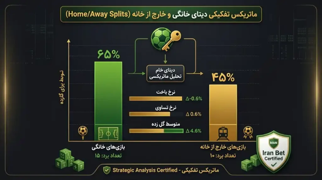 ماتریکس تفکیکی عملکرد خانگی و خارج از خانه در تحلیل فوتبال برای پیش‌بینی مسابقات