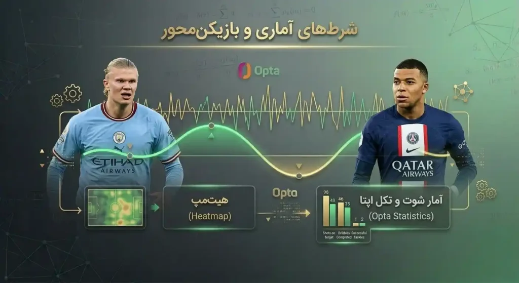 شرطبندی آماری و بازیکنمحور بر اساس عملکرد فردی بازیکنان و آمار مسابقه