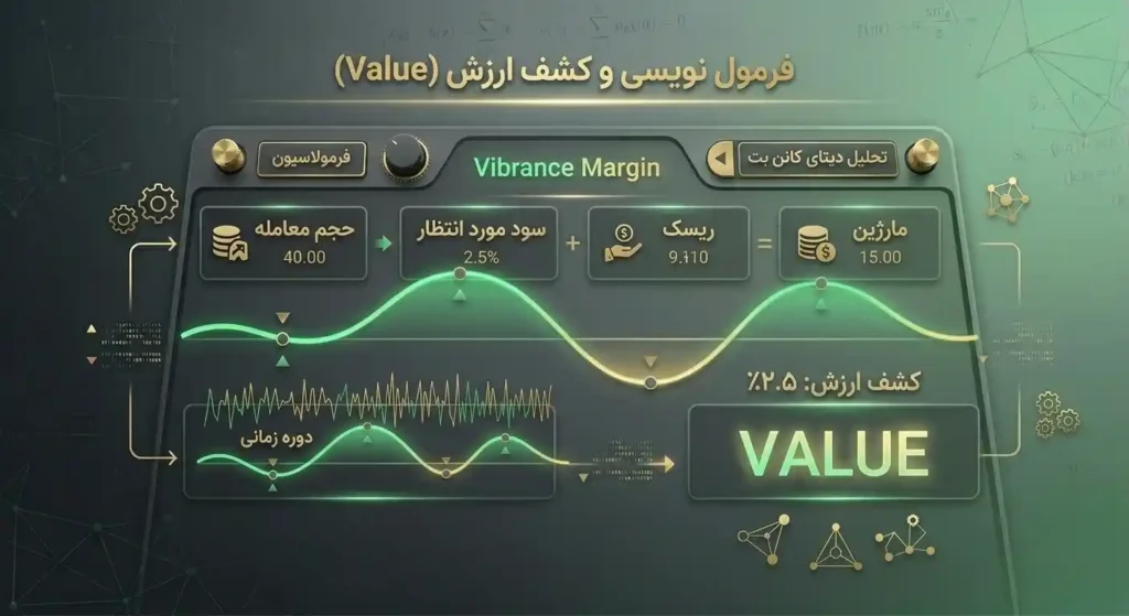 تحلیل ضرایب و محاسبه ارزش شرط با استفاده از فرمولهای احتمالاتی