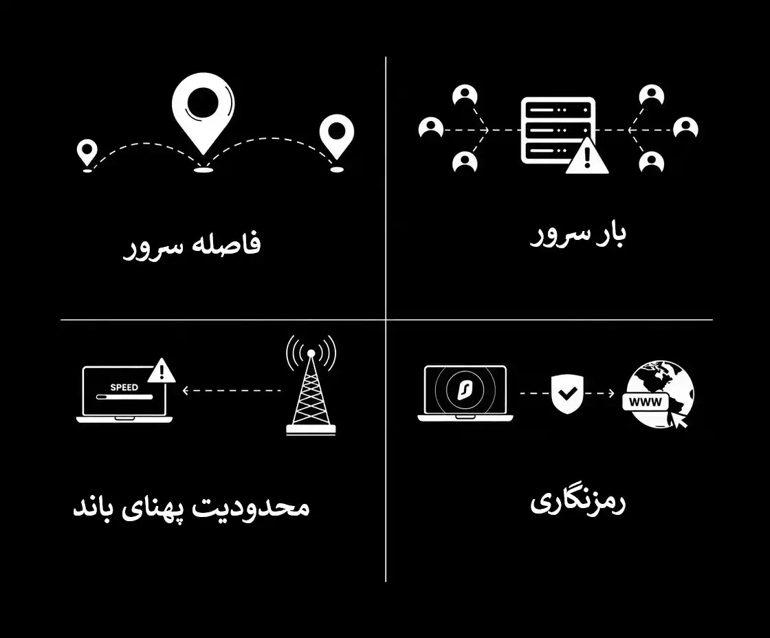 اینفوگرافیک ویژگی‌های فیلتر شکن رایگان و اختصاصی کانن بت