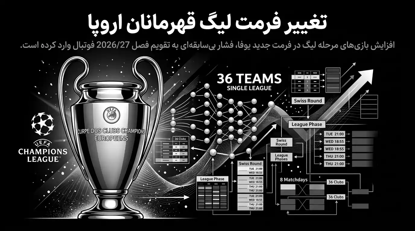 فرمت جدید لیگ قهرمانان و تقویم فصل 2026/27 فوتبال